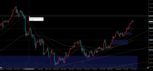 【為替FX】ドル円チャートのテクニカル分析 7.02【動画解説】