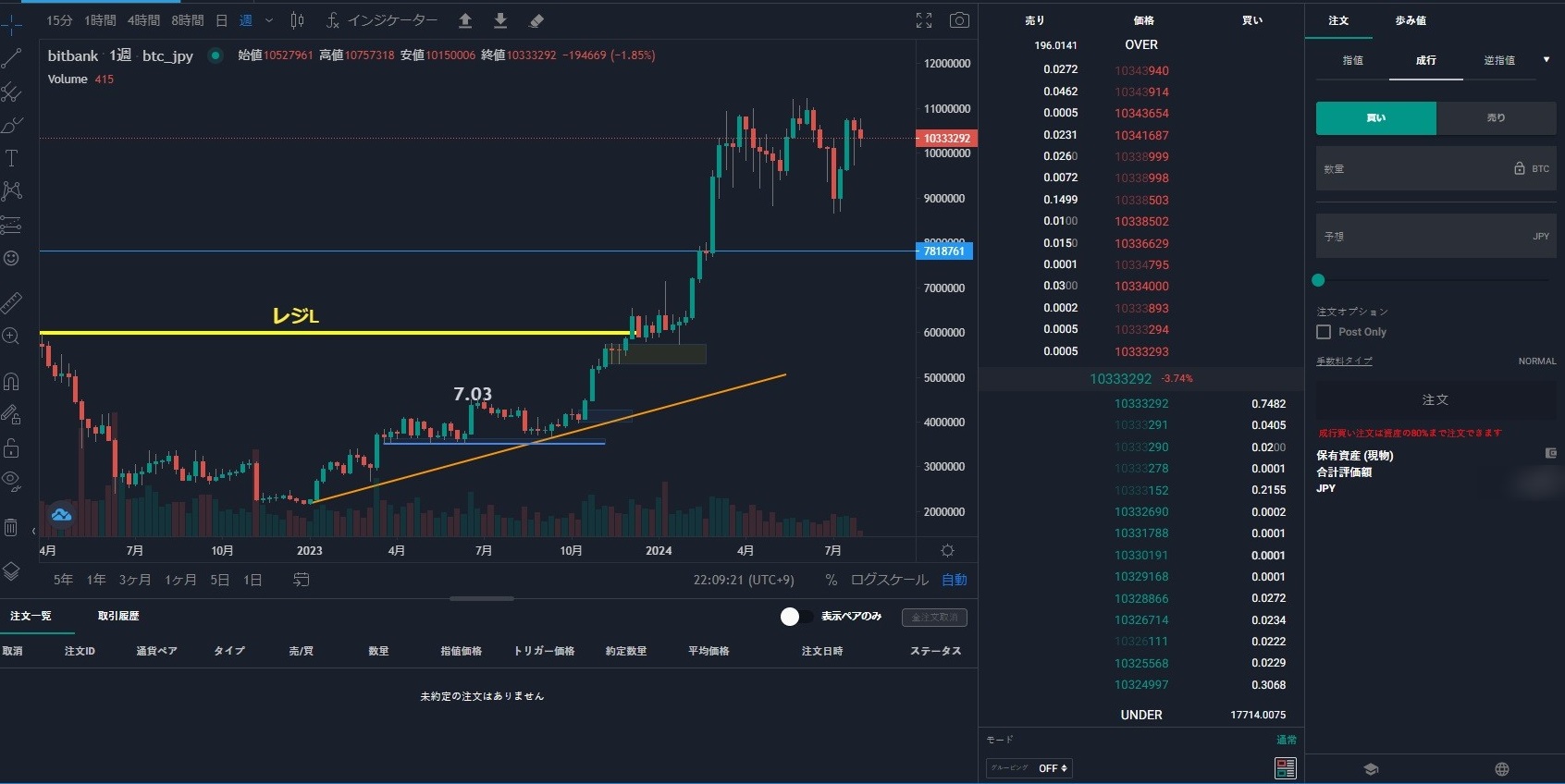 ビットバンク