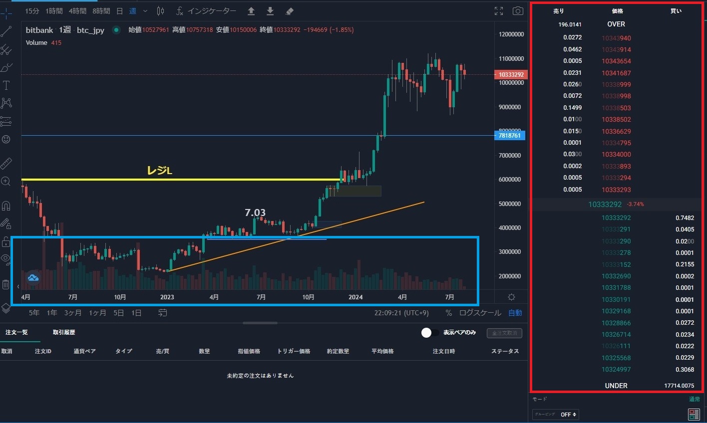 ビットバンク トレードツール