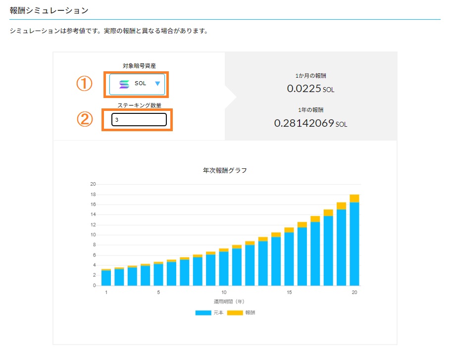 ビットポイント　ステーキング