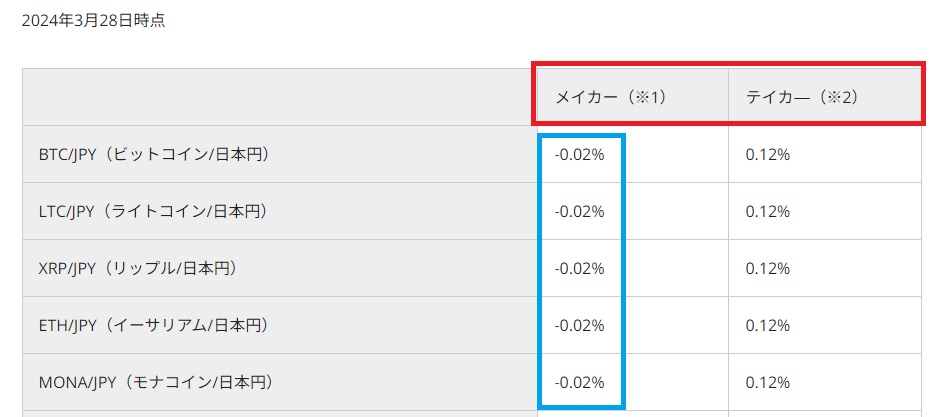 ビットバンク トレード手数料