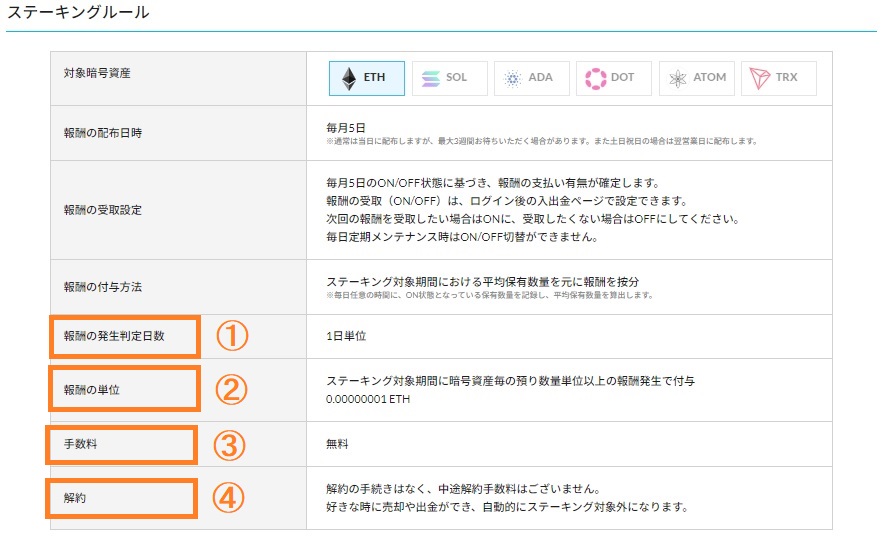 ステーキング　入金　SOL15