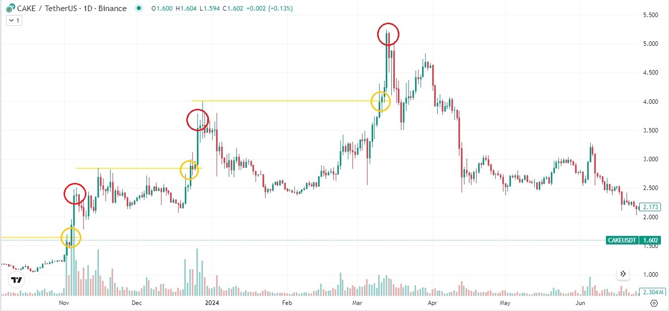 pancake-usd