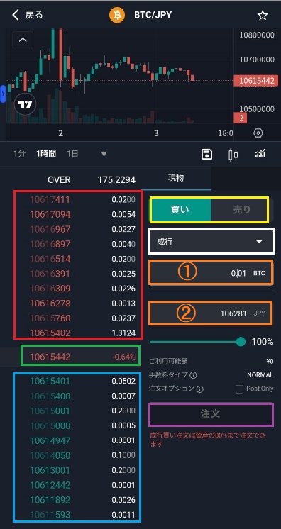 スマホ　取引所　成行